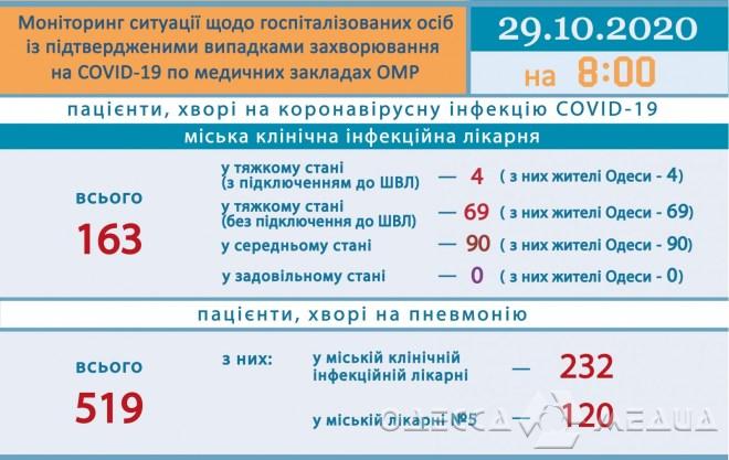 604953 za poslednie sutki v odesse 179 novyh slu 1