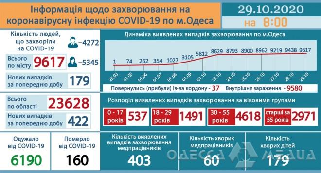 604953 za poslednie sutki v odesse 179 novyh slu