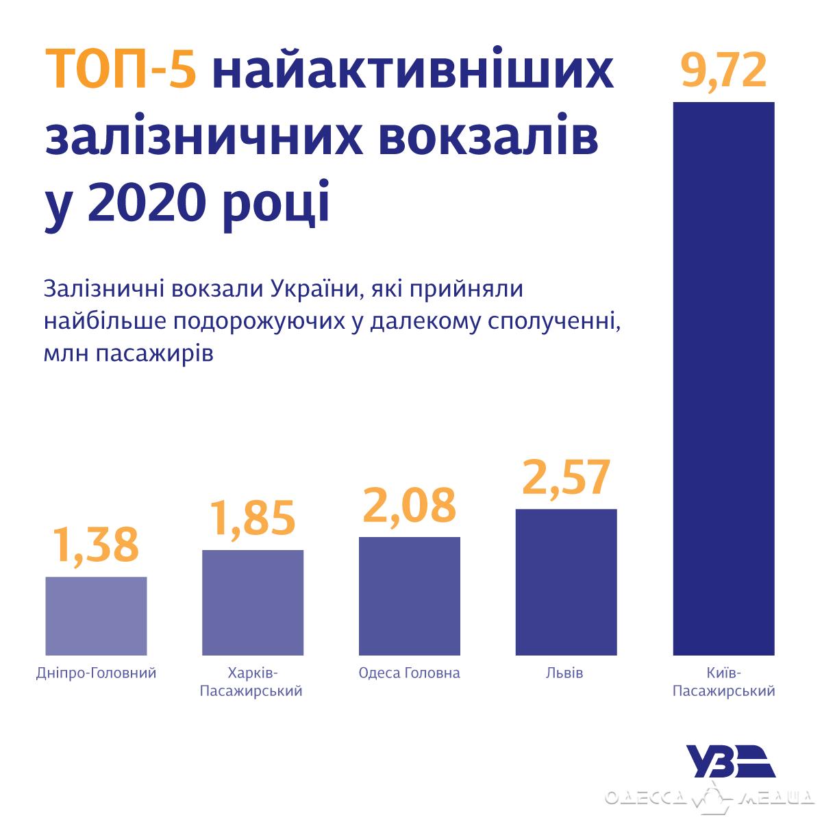 uz