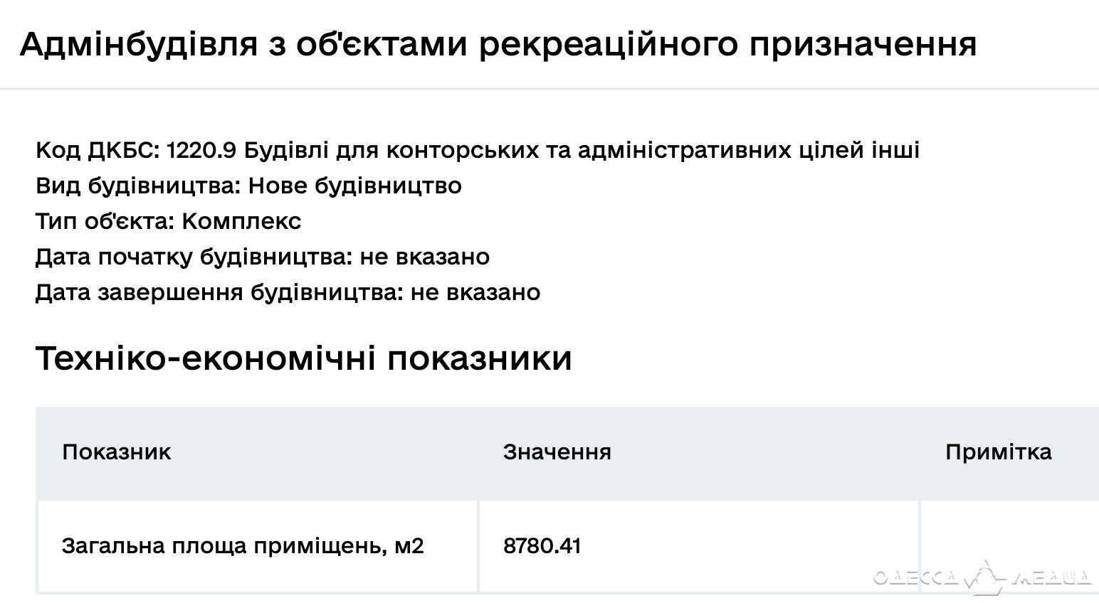 Общая площадь