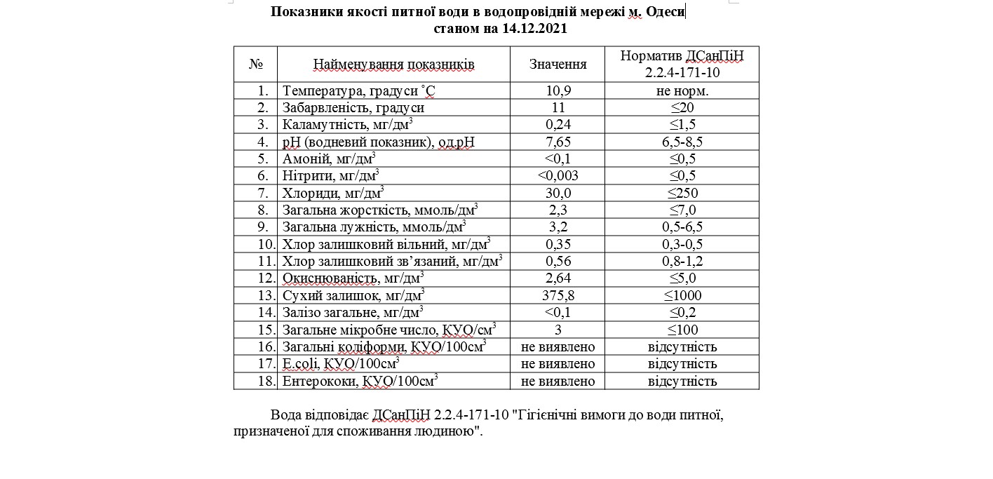 анализ воды