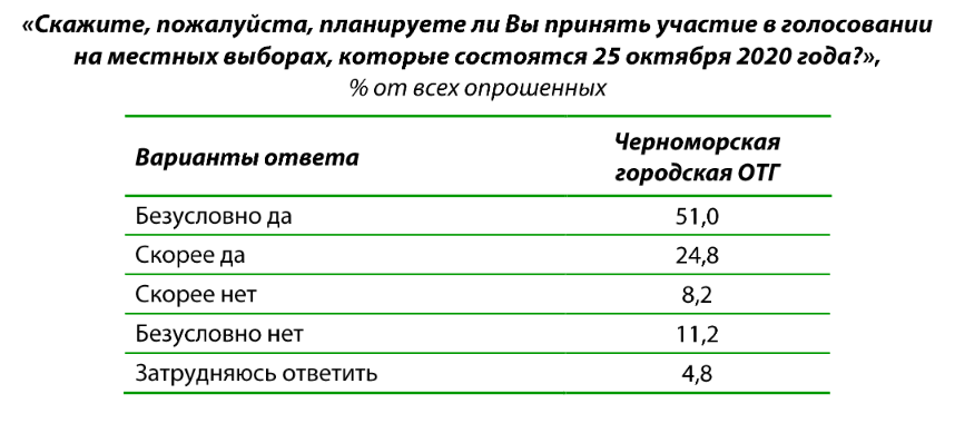 chernomorsktable1_ru_copy.png