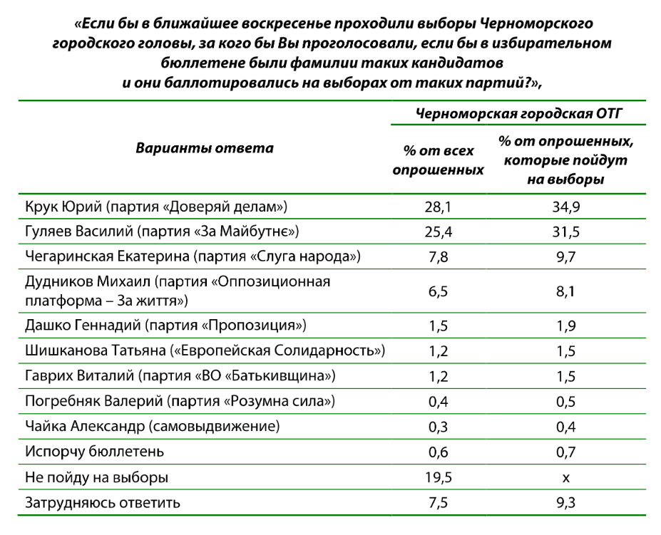 chernomorsktable2_ru.png