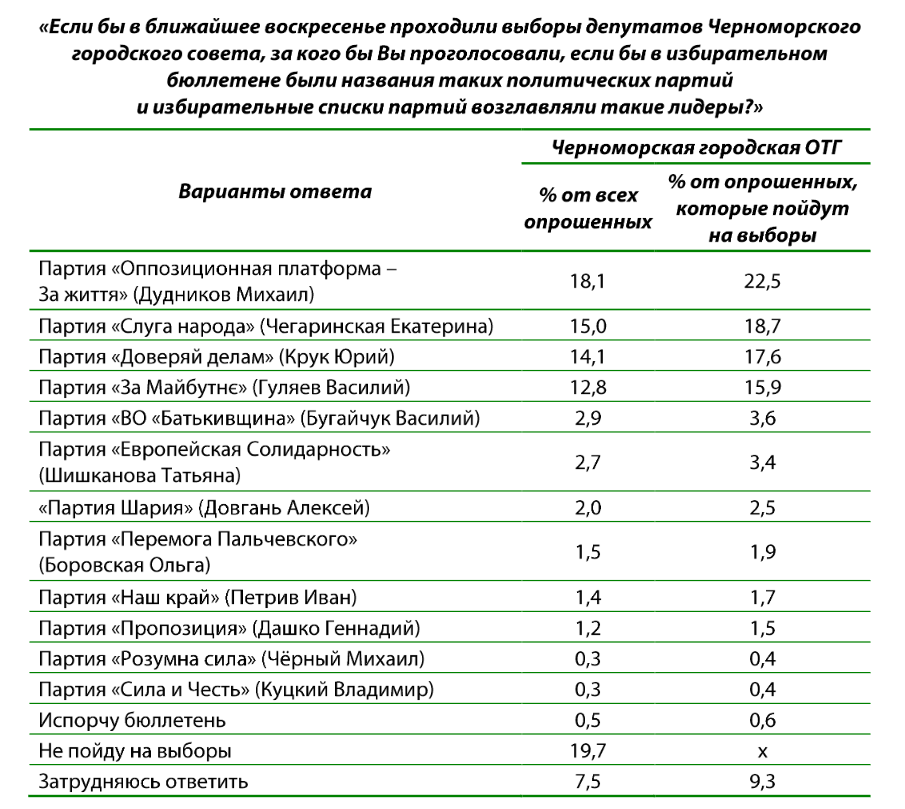 chernomorsktable3_ru.png