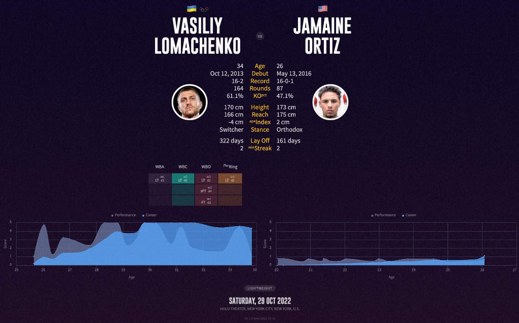 jamaine-ortiz-vs-vasyl-lomachenko.jpg